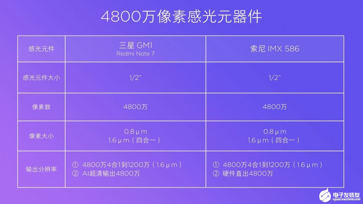 索尼imx传感器排行_索尼传感器imx598_索尼传感器imx582