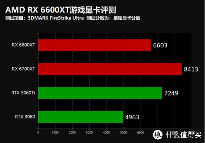 3050ti和2060哪个好_3050ti和2060哪个好_3050ti和2060哪个好