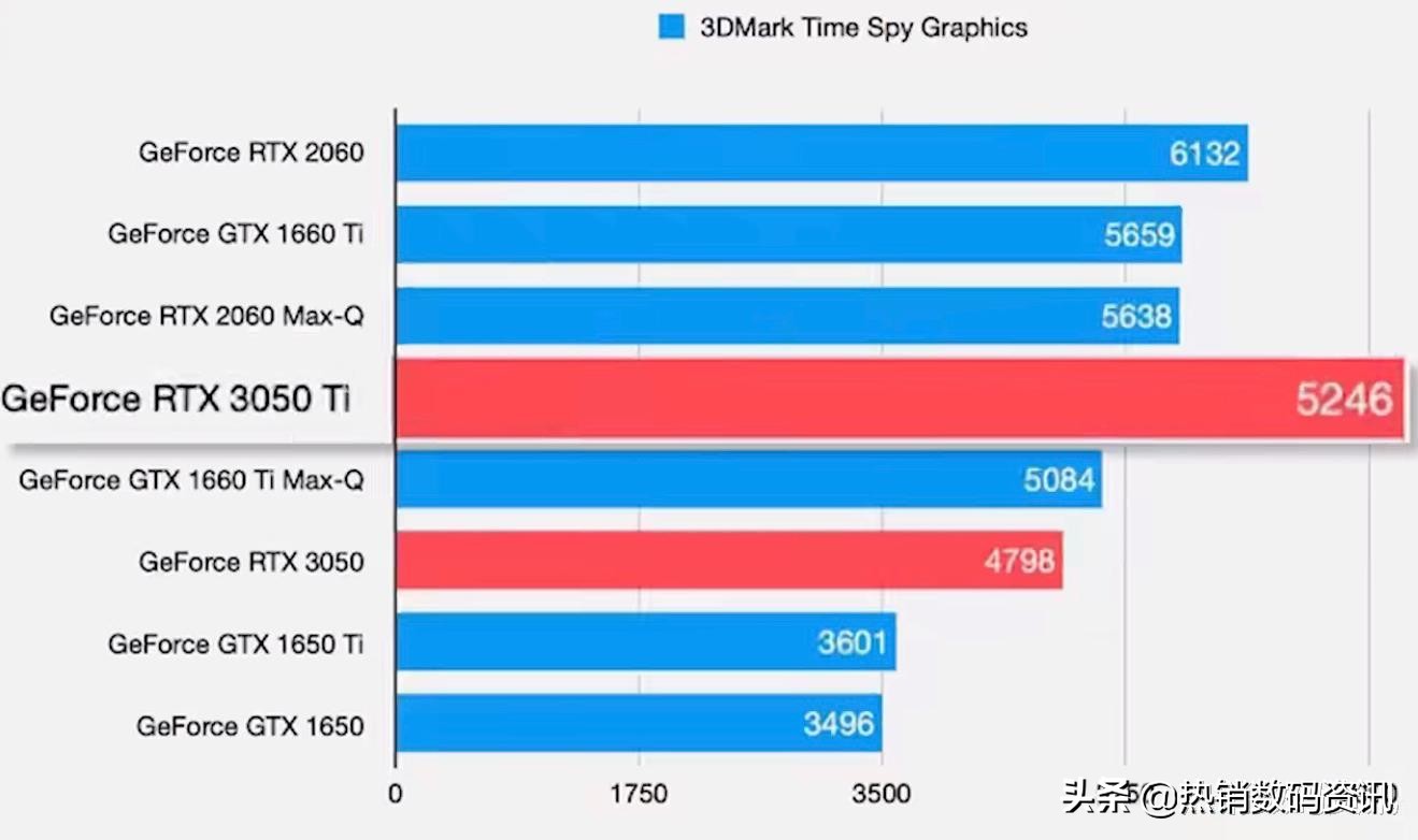 3050ti和2060哪个好_3050ti和2060哪个好_3050ti和2060哪个好