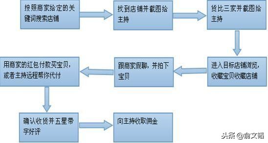 淘宝刷客兼职怎么做_兼职淘宝做刷客怎么样_淘宝刷客兼职可信吗