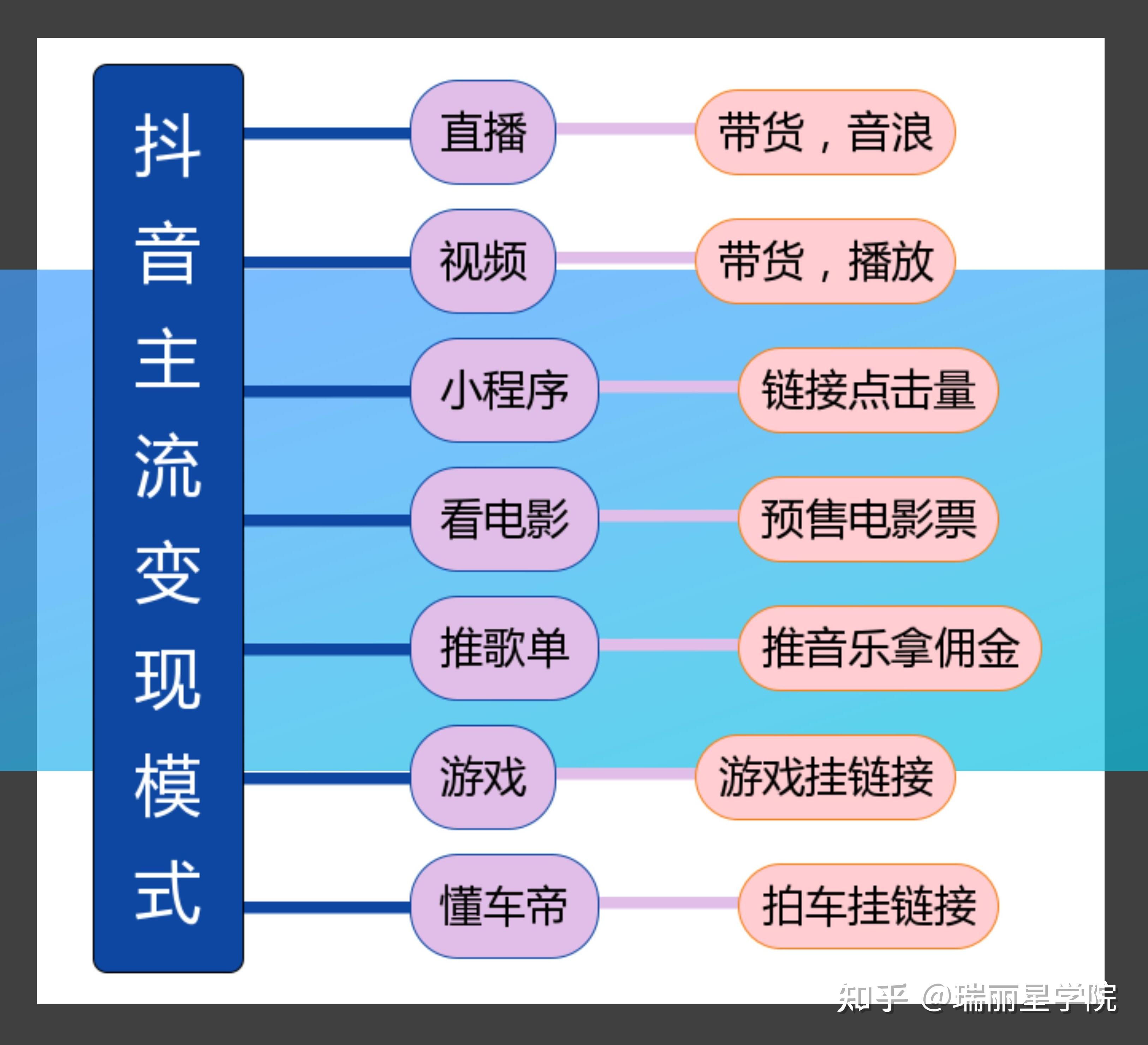 抖音做视频带货诀窍_抖音视频带货怎么操作_抖音视频带货操作流程