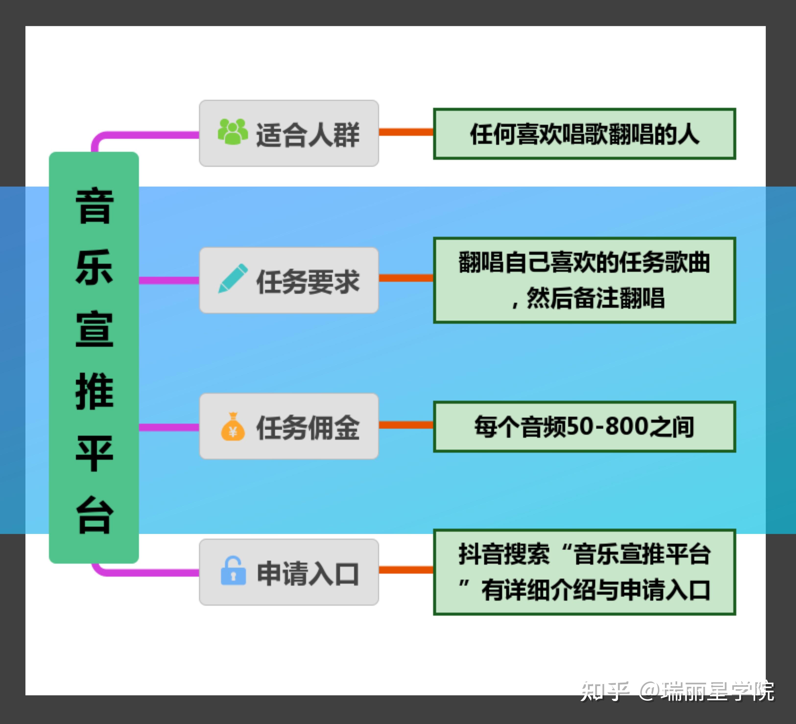 抖音视频带货操作流程_抖音做视频带货诀窍_抖音视频带货怎么操作