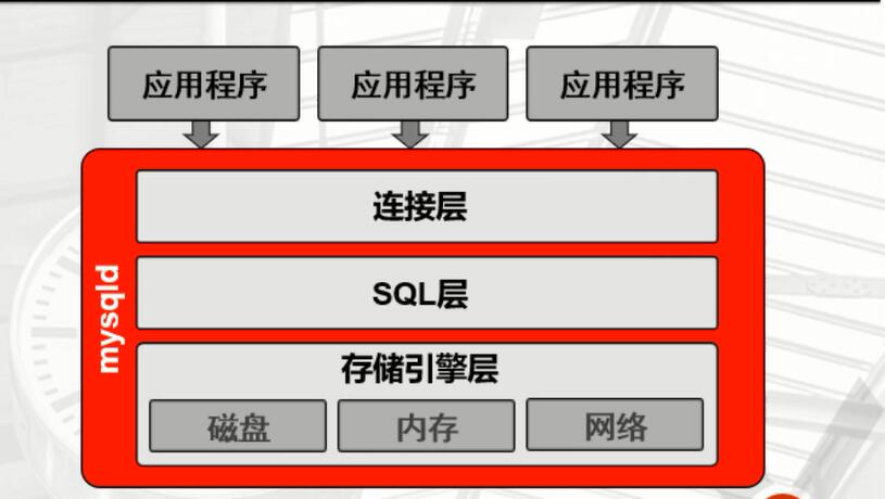 mysql开启远程连接数据库_远程连接mysql_mysql开启远程连接