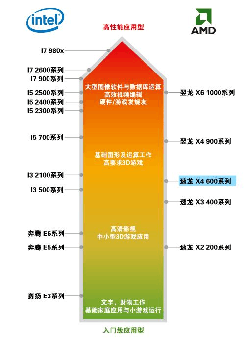 笔记本天梯图cpu2023_笔记本天梯图cpu_笔记本天梯图cpu最新