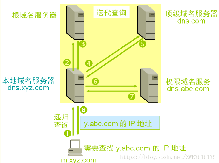 域名dns被污染解决办法_域名dns污染查询_域名污染如何处理