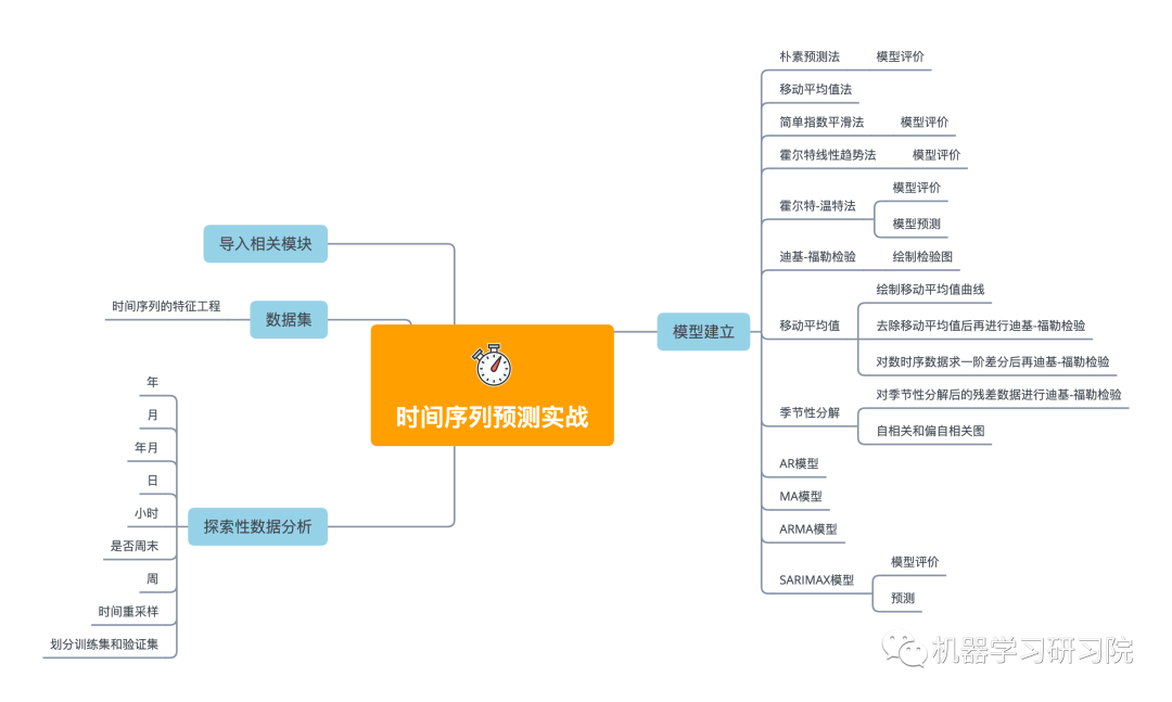 获取系统当前日期_获取系统当前时间_获取当前系统日期的函数名为