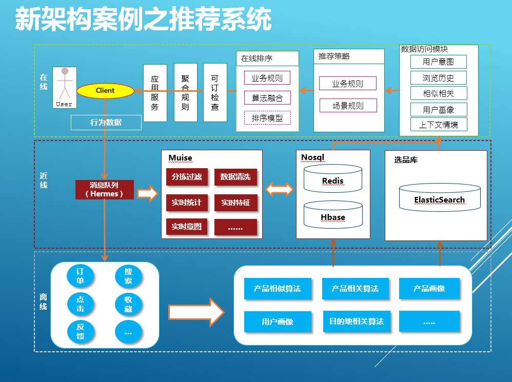 统计数量的软件_统计数量表格的模板_redis统计key的数量