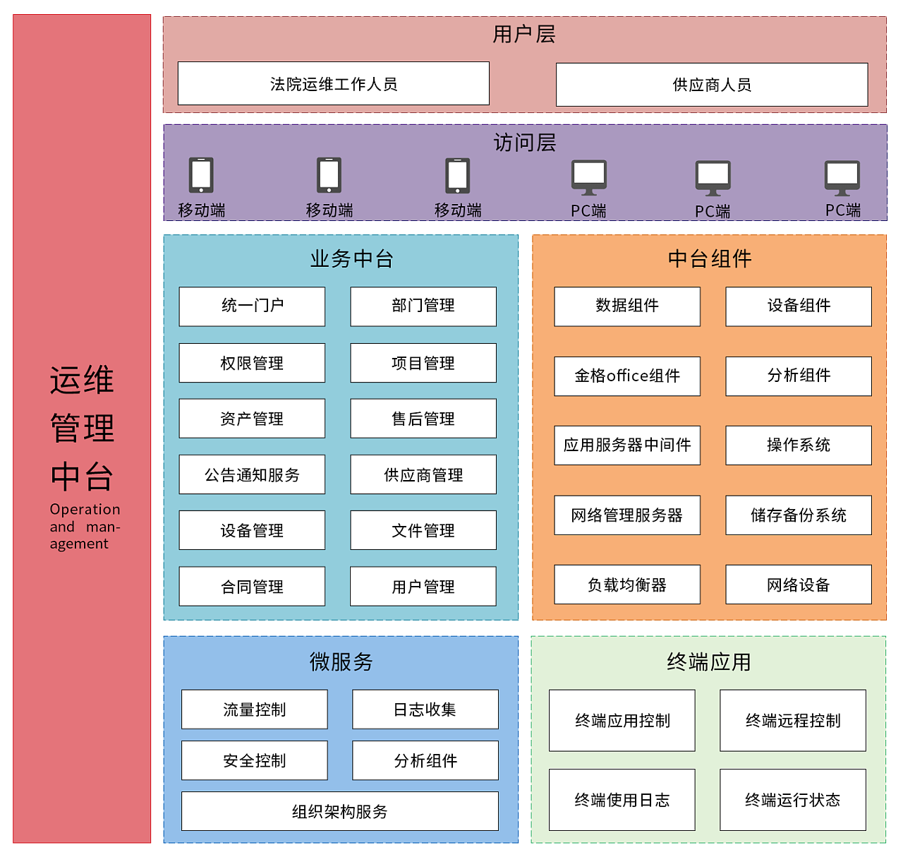 统计数量的软件_redis统计key的数量_统计数量表格的模板