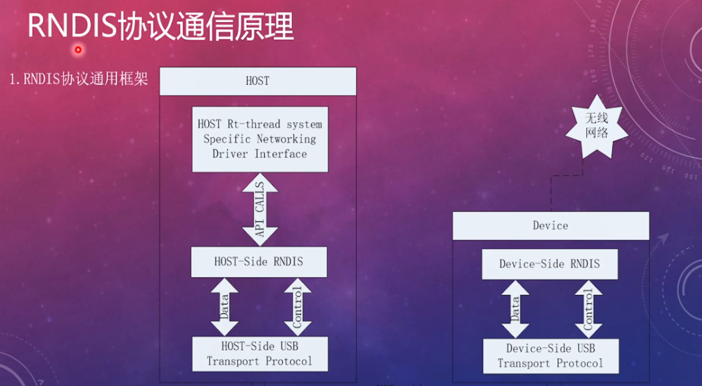 虚拟网卡失败是什么意思_虚拟网卡安装失败怎么办_拉起虚拟网卡失败请确保虚拟网卡已经安装