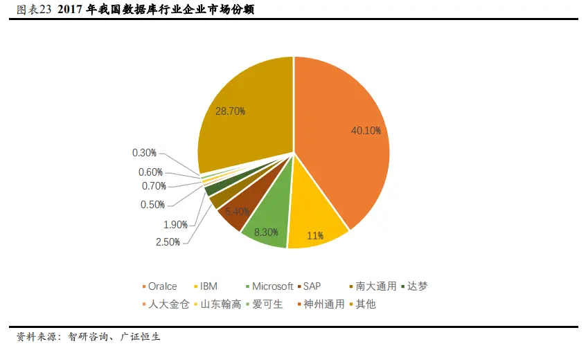 触发器ppt怎么弄的_触发器oracle电脑名字_oracle触发器