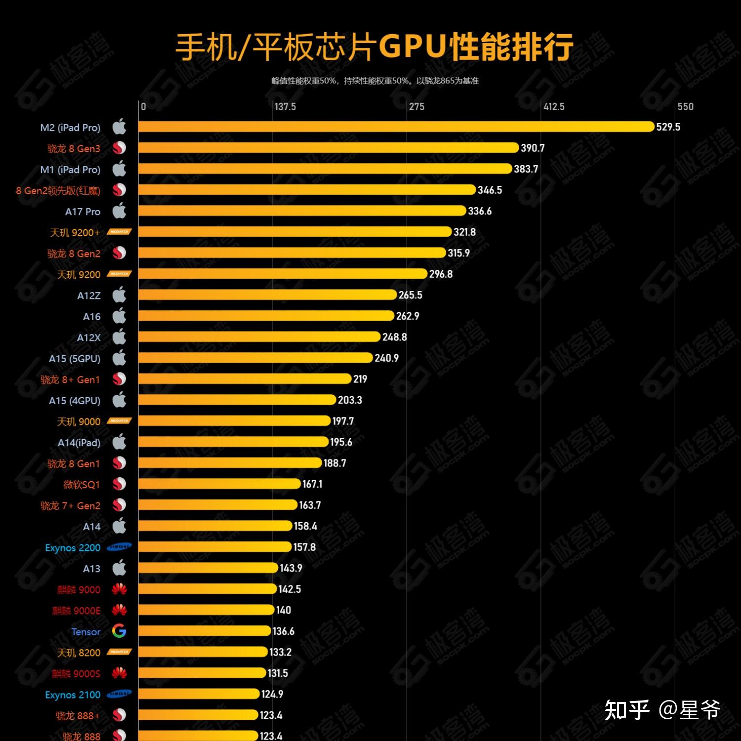 骁龙665和骁龙660_骁龙665_骁龙665处理器怎么样