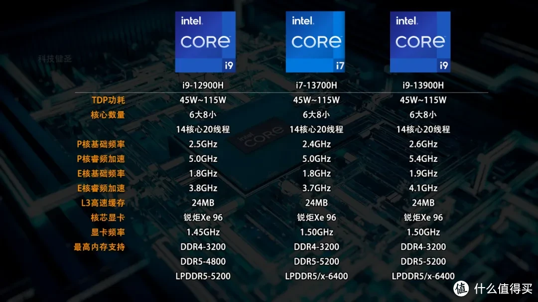 请示和报告的区别有_i5和i7和i9有什么区别_i5和i7和i9有什么区别