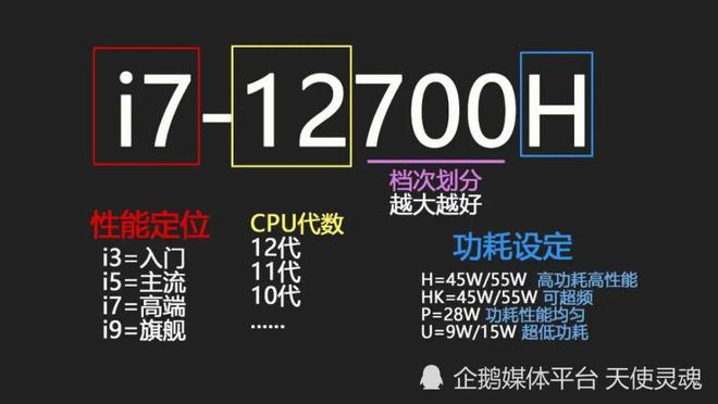 请示和报告的区别有_i5和i7和i9有什么区别_i5和i7和i9有什么区别