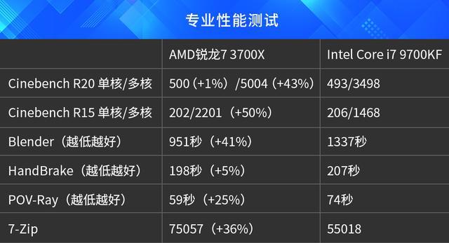 i5和i7和i9有什么区别_i5和i7和i9有什么区别_请示和报告的区别有