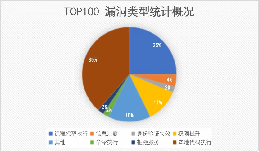 防止sql注入的含义_防止sql注入_防止sql注入工具类