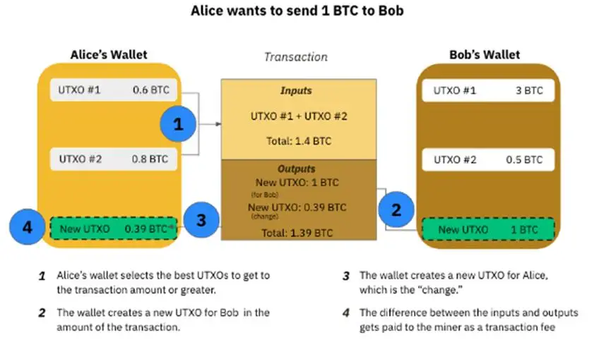 签名错误交易失败_转账签名失败_tp钱包转币安提示签名错误