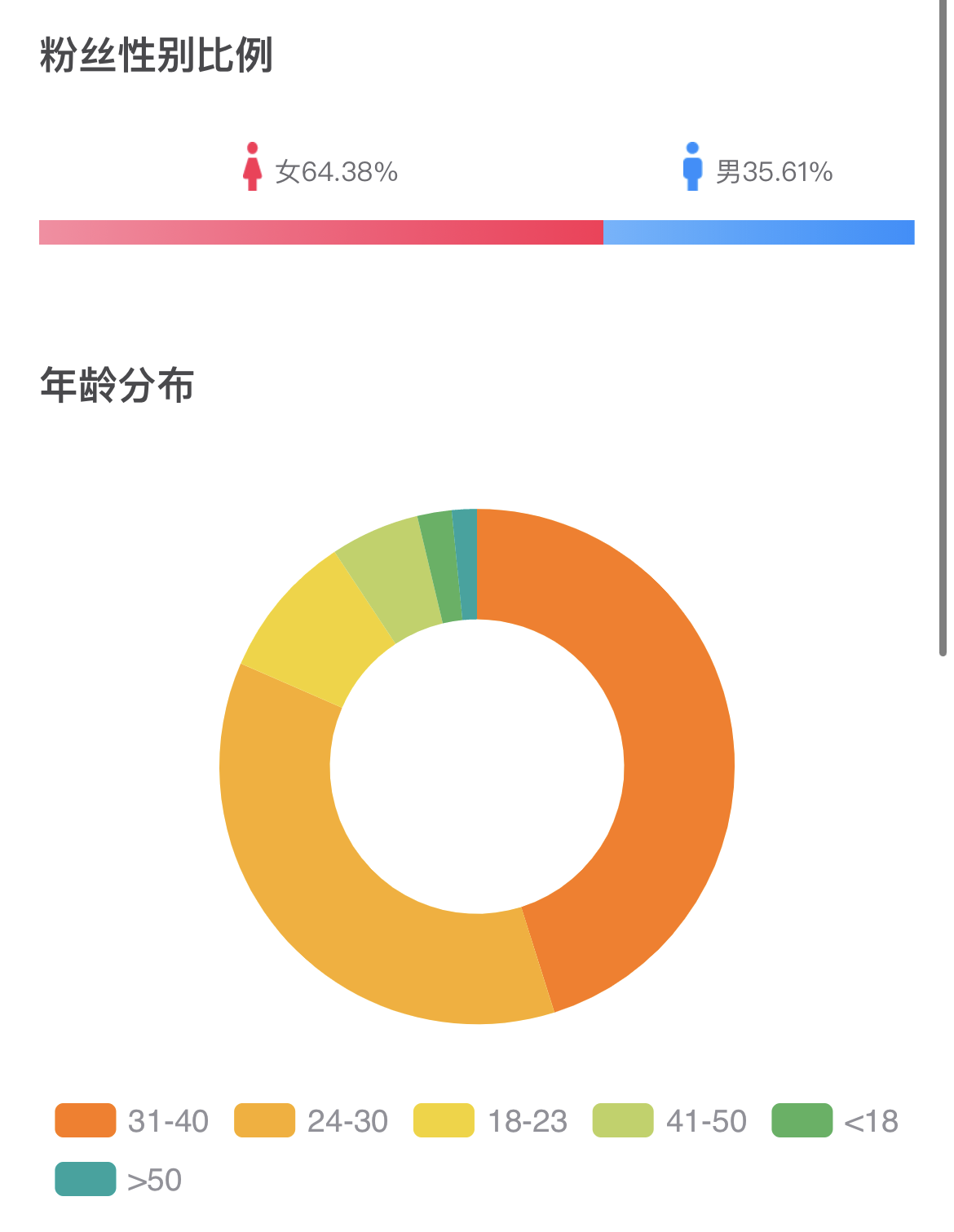 禁止某人看自己的视频号_视频禁止看号怎么解除_视频禁止看号怎么回事