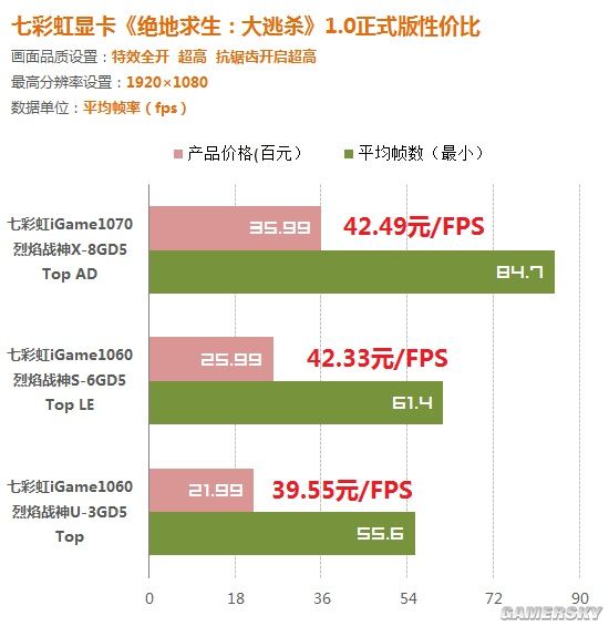 显卡什么配置能吃鸡_显卡吃什么配置_吃鸡显卡推荐配置