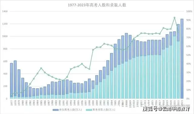 广西去年高考分数线2019_广西高考2019年录取分数线_2019年广西高考分数线