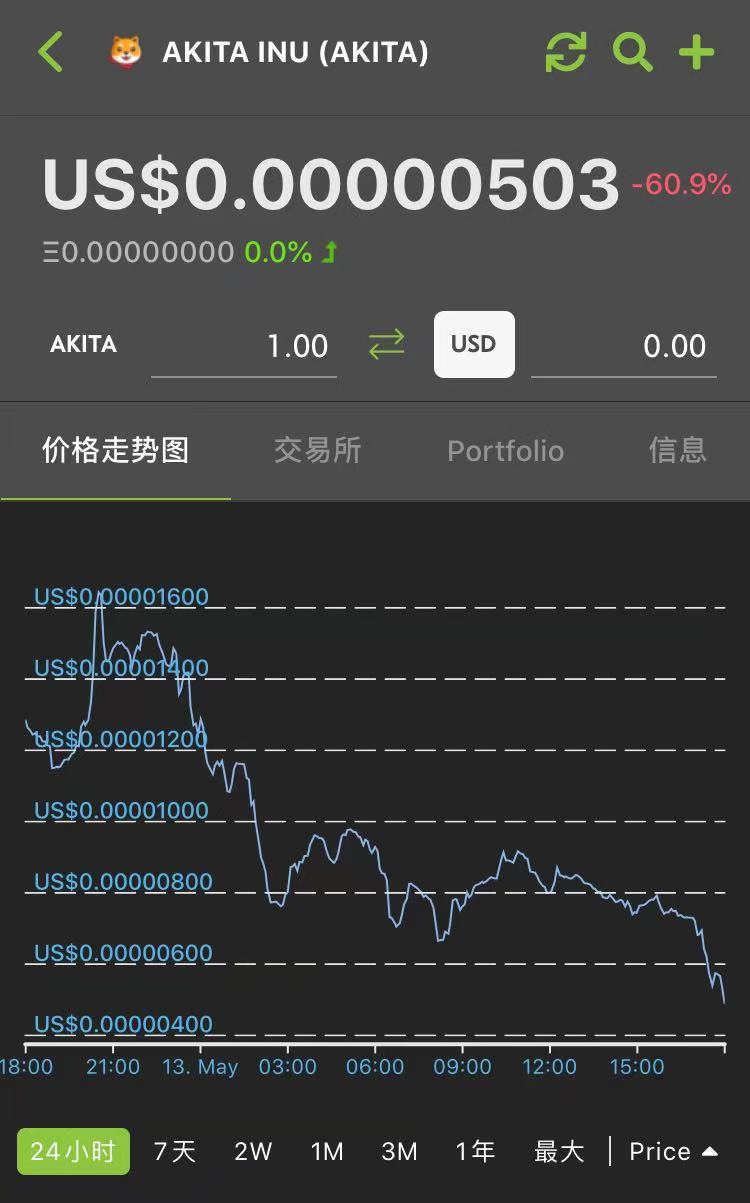 狗狗币交易_国内狗狗币交易平台_狗狗币交易网站下载