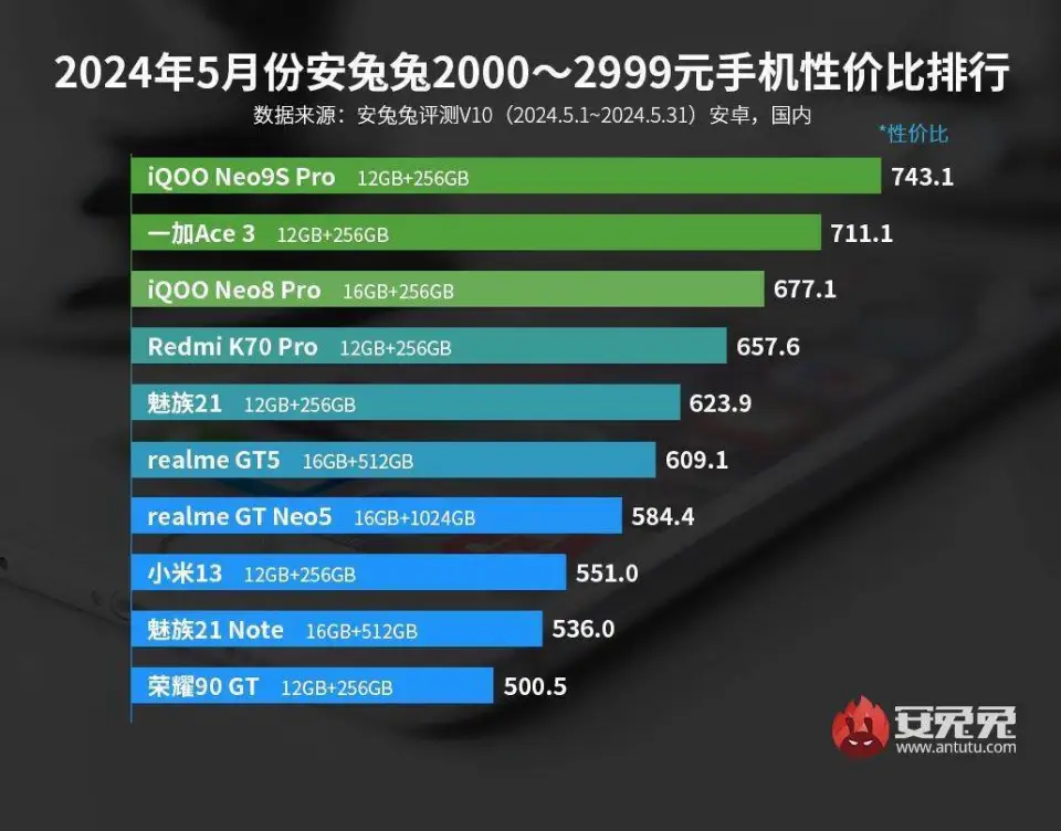 高通骁龙手机处理器730_高通骁龙730百度百科_高通骁龙730g处理器怎么样