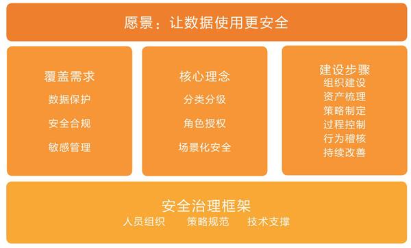 开启位置信息_位置信息怎样开启_位置信息开了有啥作用