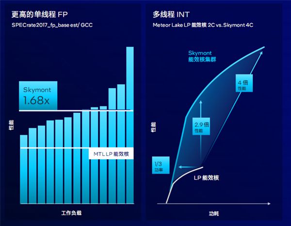 笔记本天梯图cup_天梯图笔记本cpu2021_笔记本处理器天梯