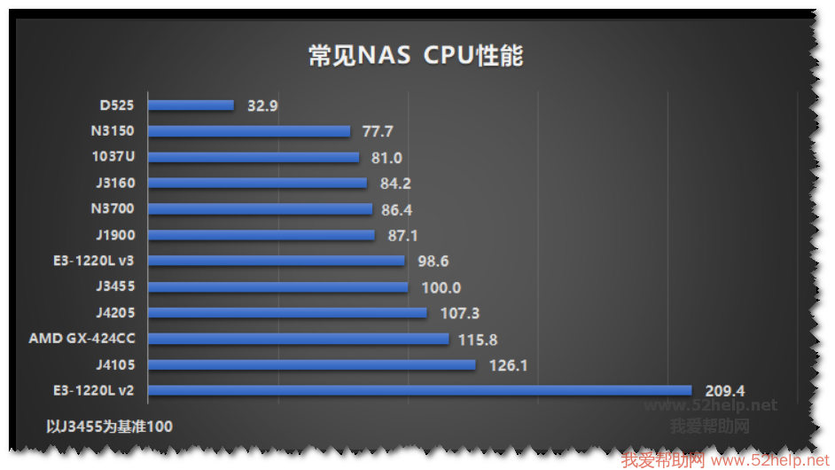 天梯图笔记本cpu2021_笔记本天梯图cup_笔记本处理器天梯