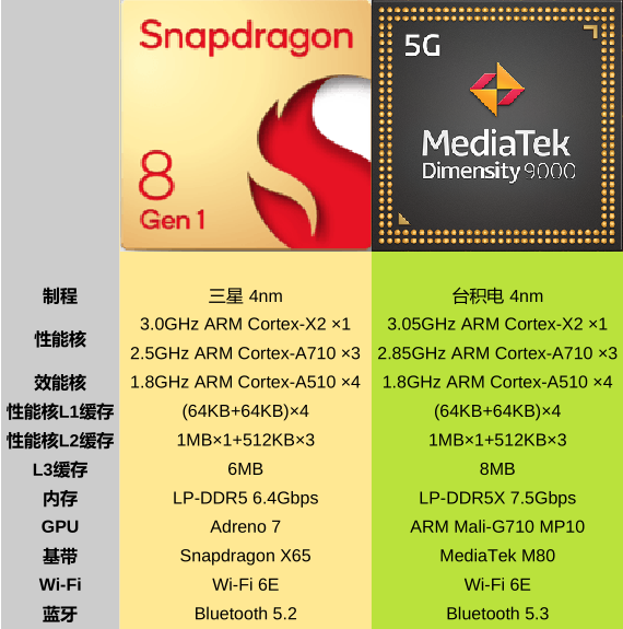 骁龙4g处理器排名_骁龙最新4系列处理器_骁龙4gen1处理器