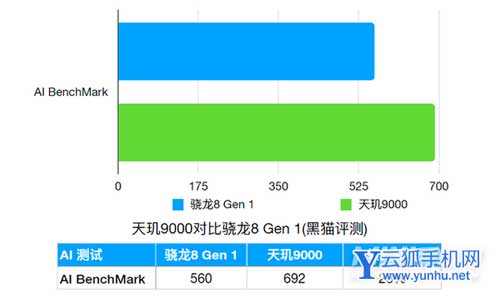 骁龙4g处理器排名_骁龙4gen1处理器_骁龙最新4系列处理器