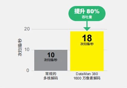 索尼传感器排名天梯图_索尼传感器排名及手机代表_索尼传感器imx排名