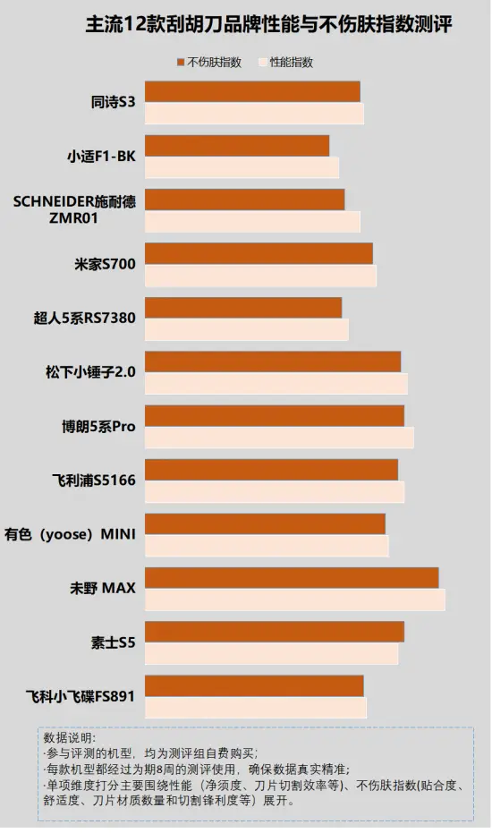 索尼传感器排名及手机代表_索尼传感器排名天梯图_索尼传感器imx排名