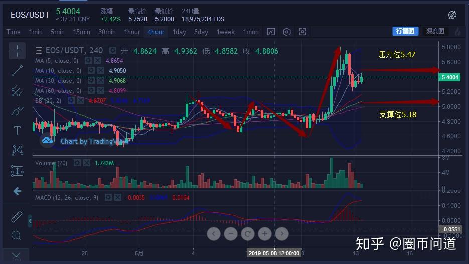 eos币柚子已经确定跑路_2020最新跑路币圈_跑路币为何还有交易量