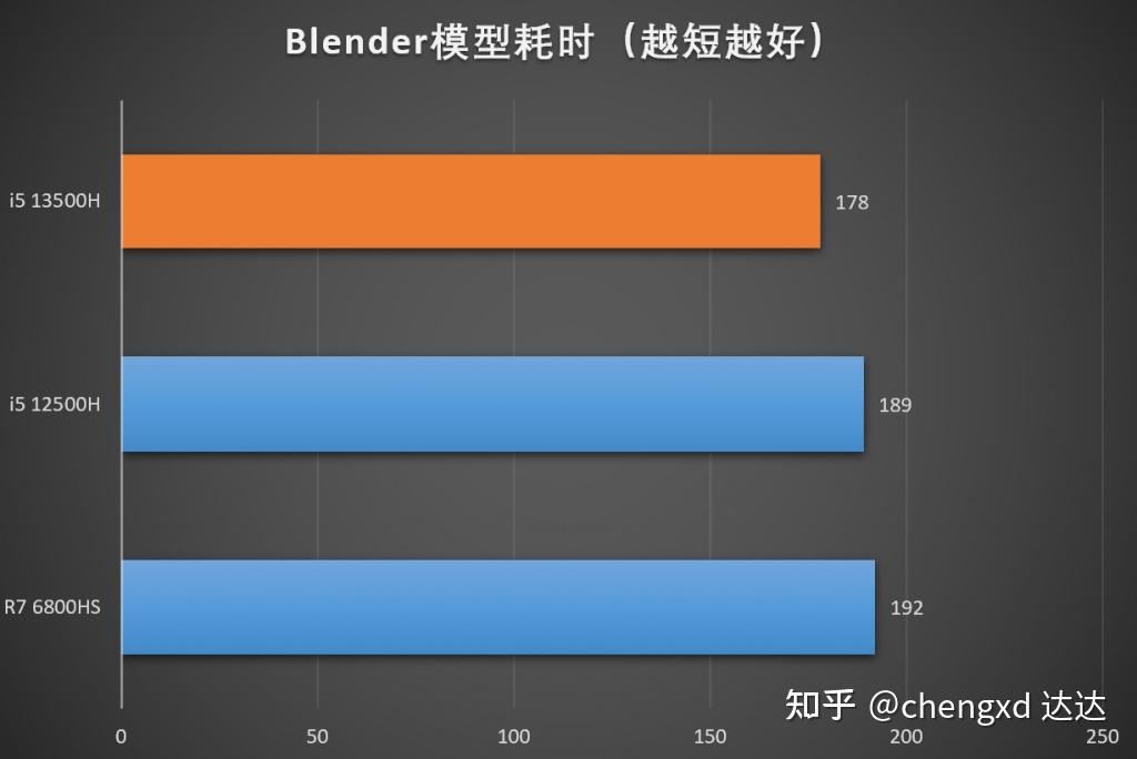 性能最好的5g手机前十位_r75800h性能相当于i几_性能模式