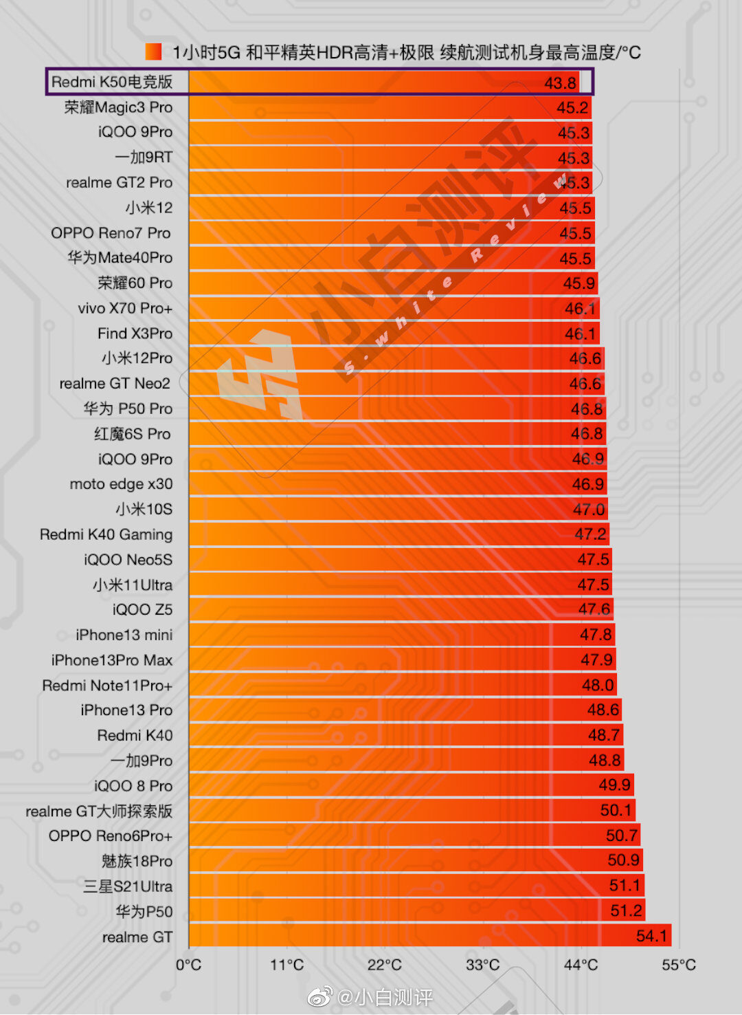 骁龙480plus_高通骁龙480_骁龙480plus什么水平