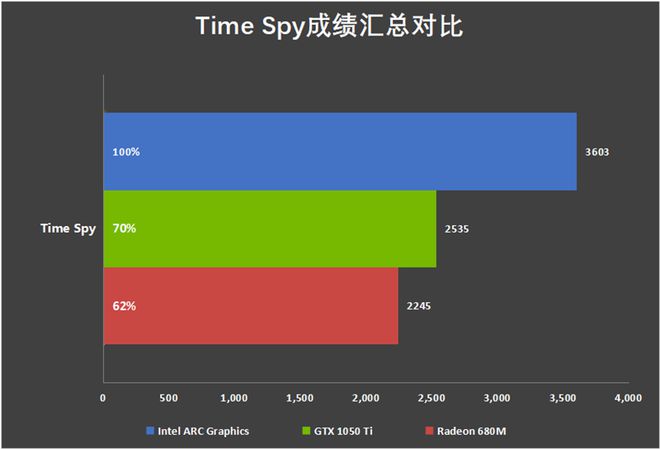 13代14核酷睿是i几_酷睿大小核_酷睿核心