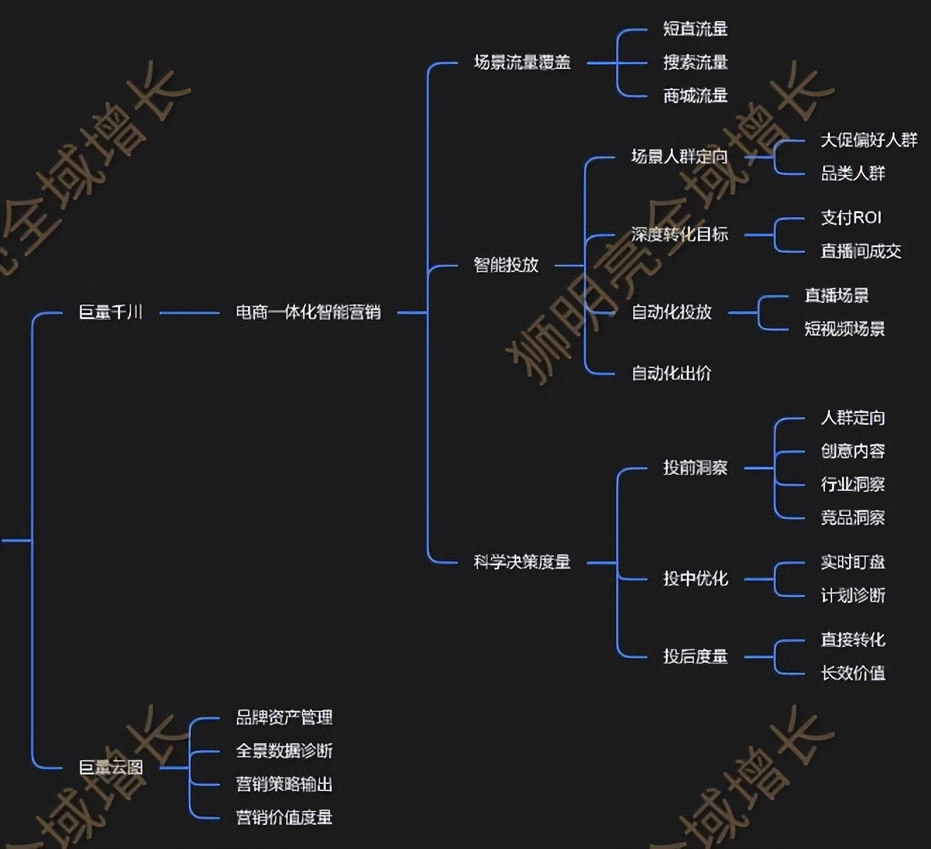 抖商虚拟助手使用方法_抖商虚拟助手_抖商虚拟助手会除会员