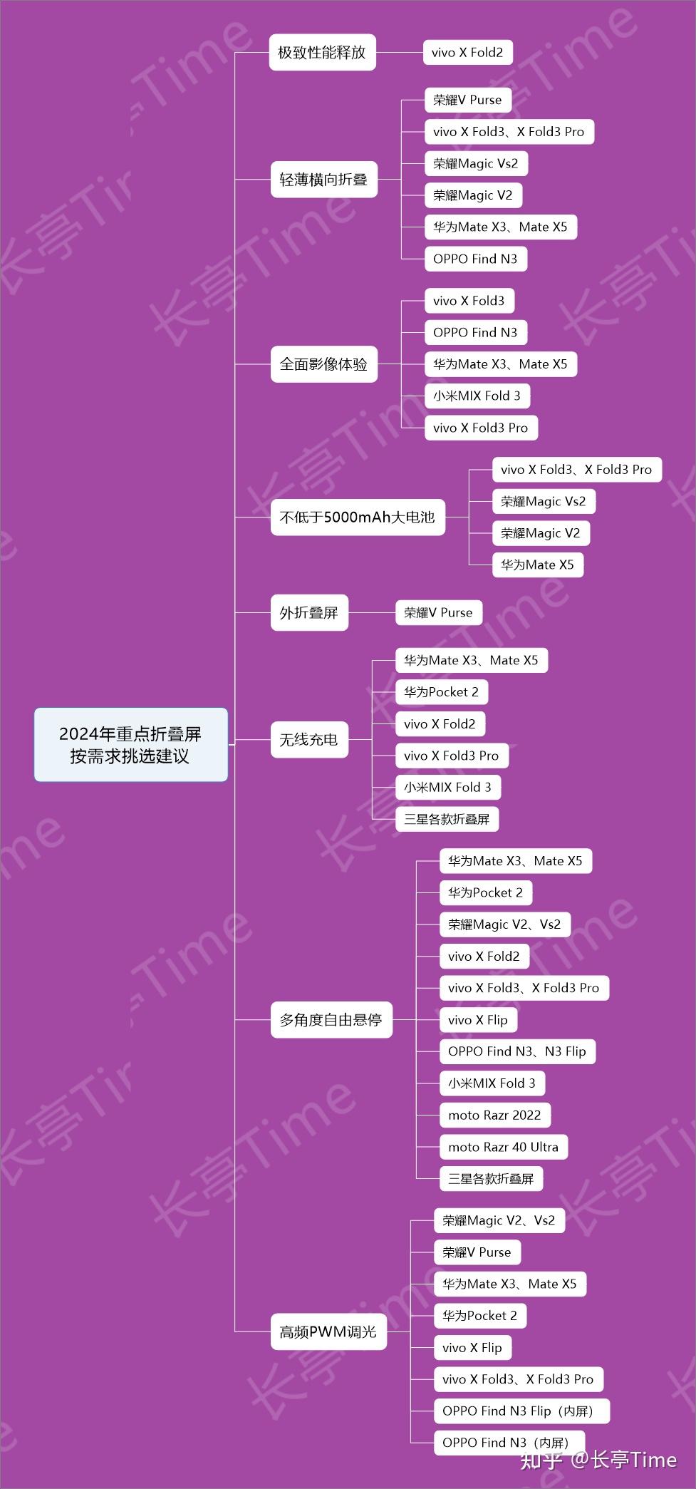 天玑620属于骁龙多少_天玑6020属于什么档次_千叶珠宝属于什么档次