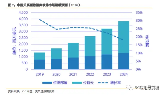 中望cad购买_中望cad正版多少钱一套_正版中望cad多少钱