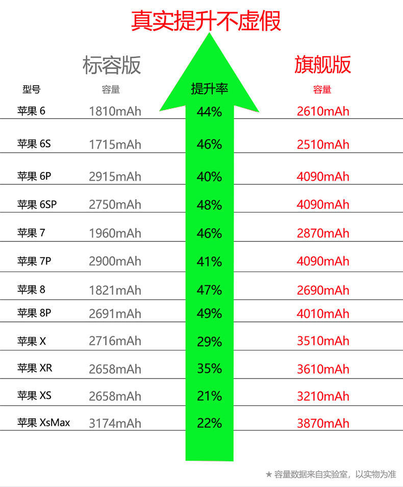 vivox100多大电池容量_iphonexsmax电池容量多大_多大电池容量可以带上飞机