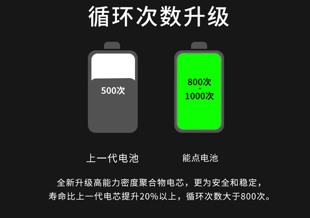 vivox100多大电池容量_多大电池容量可以带上飞机_iphonexsmax电池容量多大