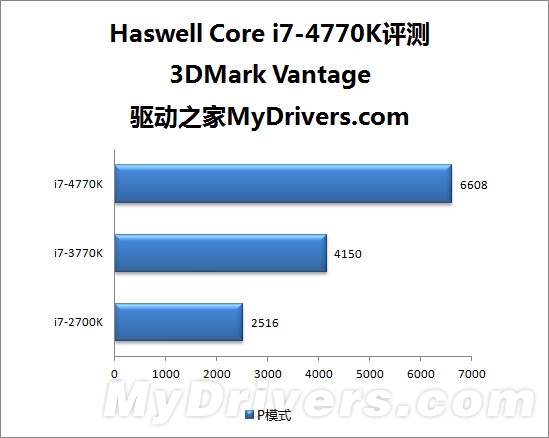 档次英文level_i74770相当于哪个档次_档次英文