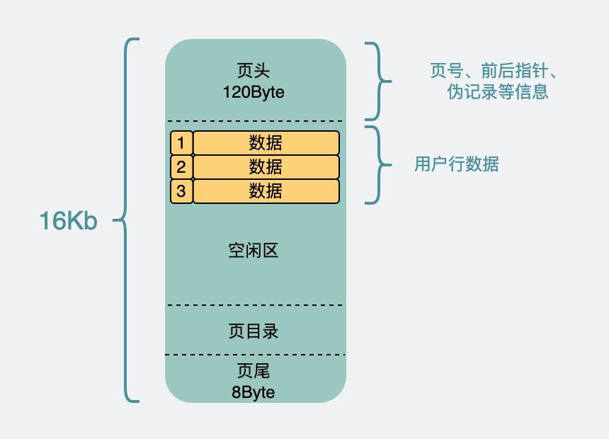 mysql单表记录上限_mysql数据上限_mysql限制表的记录数