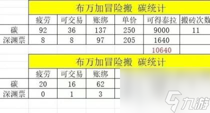 dnf金钱兔搬砖好用吗_dnf心悦金钱兔属性_dnf金钱兔属性