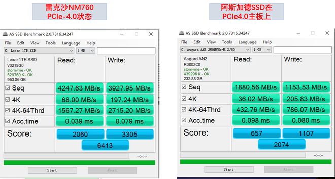 sata接口和m.2接口区别_m2接口pcie3.0和4.0区别_usb和typec接口区别