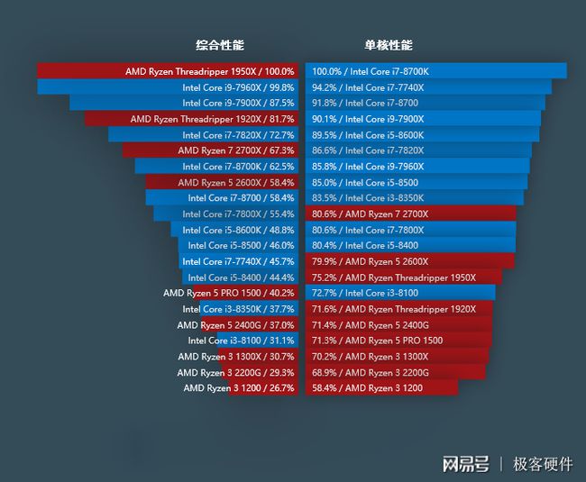 2021显卡天梯图3月_显卡天梯图2023年3月_显卡天梯图20215月