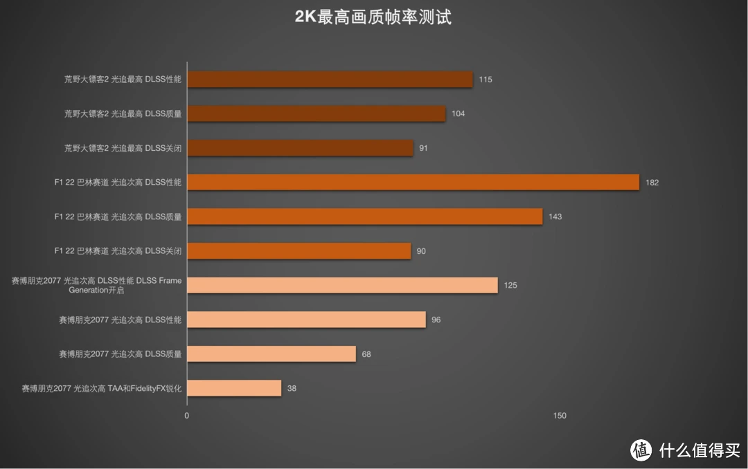 显卡排名榜性能榜_显卡排名前十名_rtx显卡排名