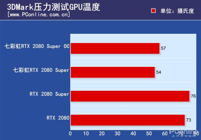 显卡玩游戏的作用_显卡打游戏哪个好_不玩游戏显卡用处大吗