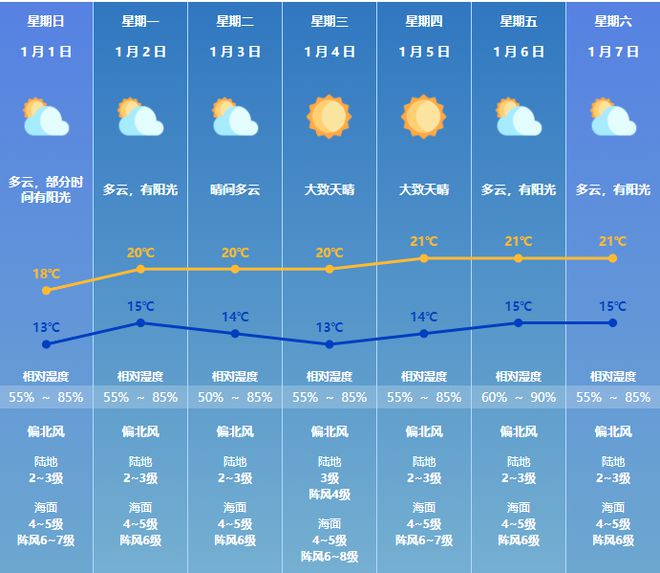 元旦三天假怎么放_2023元旦假期放哪三天_日历元旦假期放3天