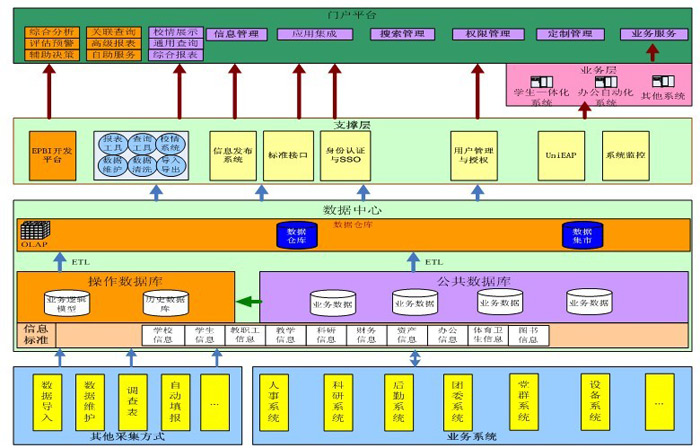 b/s模式架构_bs架构服务器_c/s架构和b/s架构